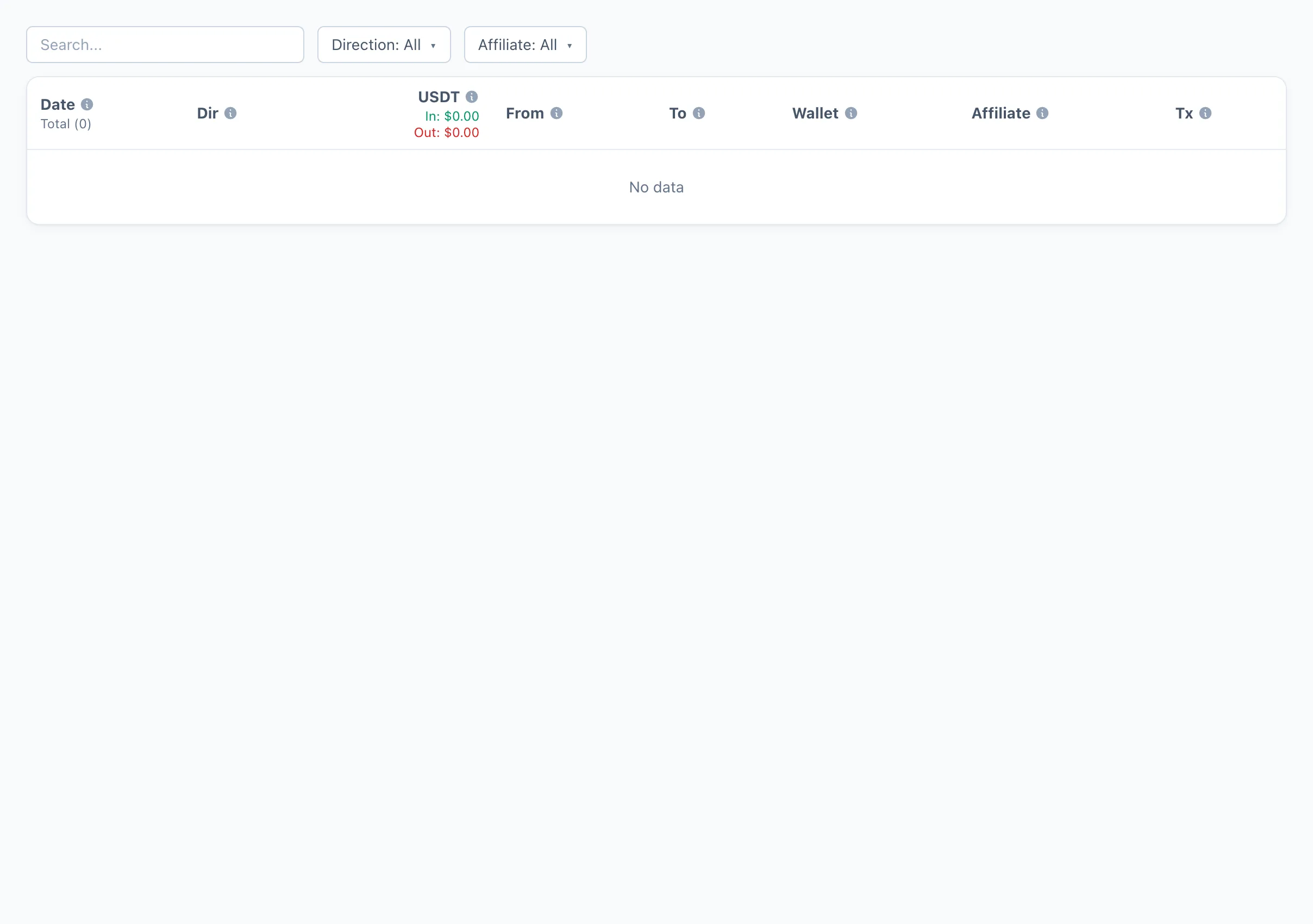 USDT Txのトランザクションテーブル USDT Txのトランザクションテーブル