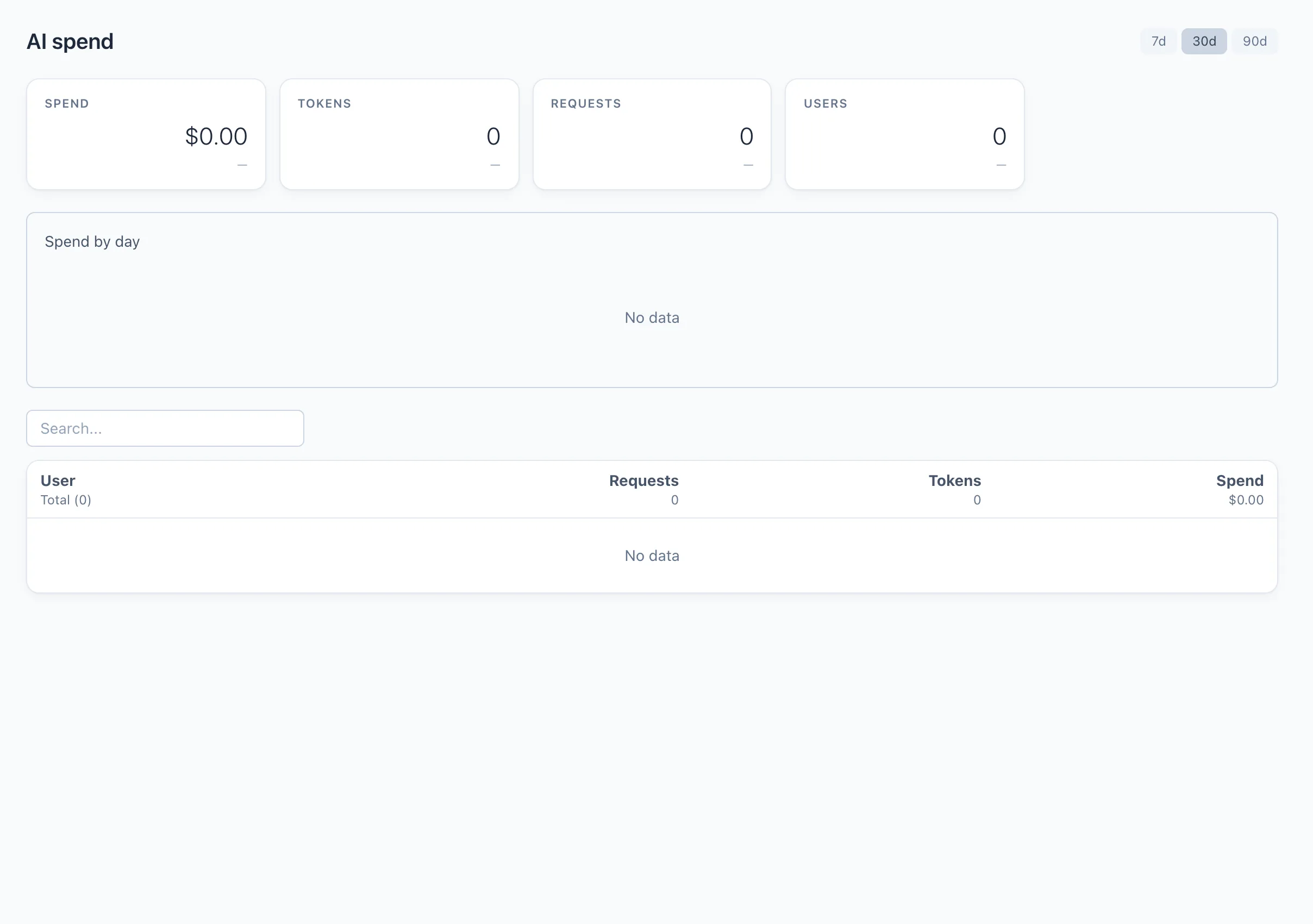 the AI spend screen with KPI cards and the per-user table the AI spend screen with KPI cards and the per-user table